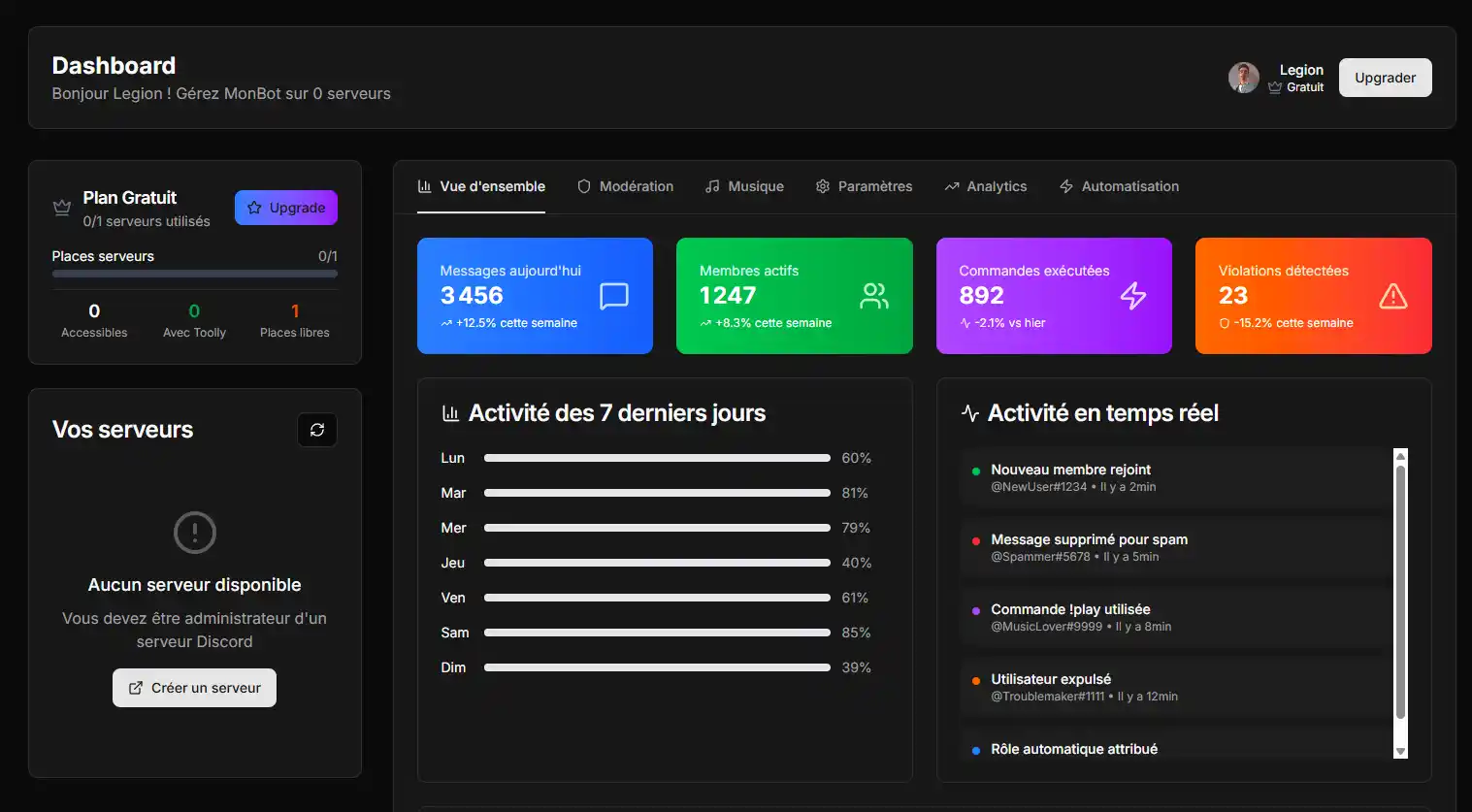 CRM Dashboard Screenshot